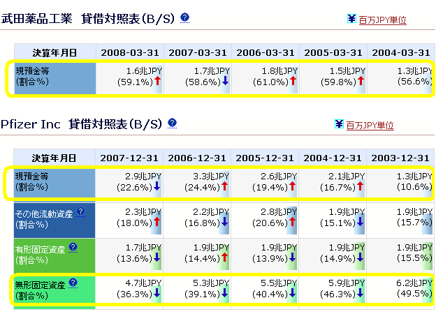 武田薬品工業・Pfizer Inc