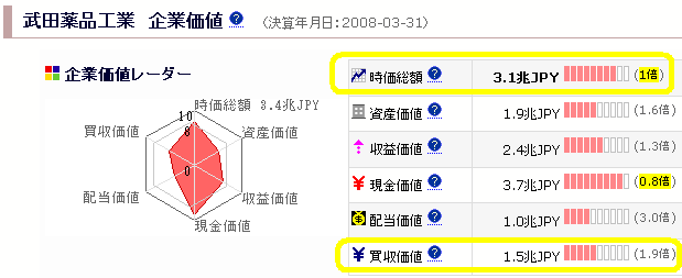 武田薬品工業・Pfizer Inc