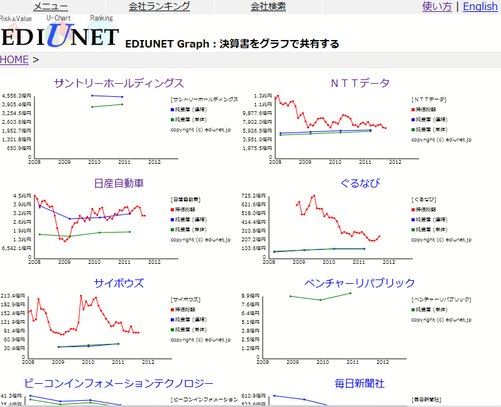 EDIUNET Graph