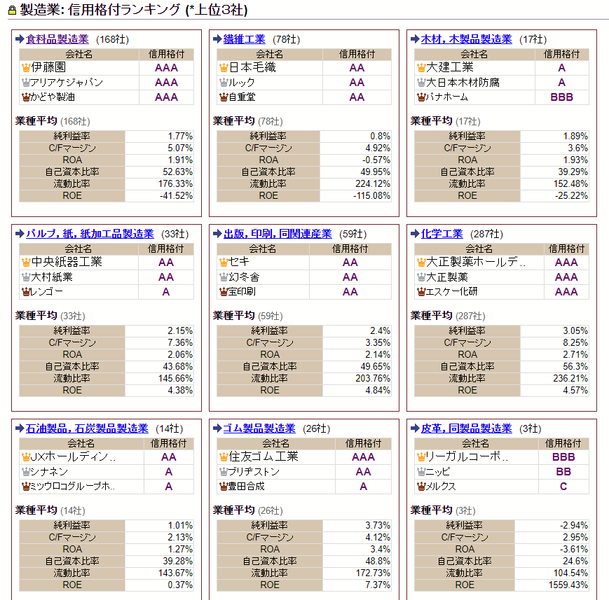 EDIUNET信用格付